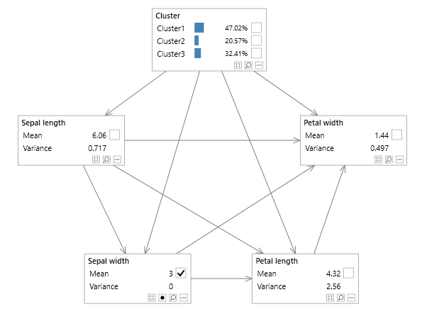 Mixture model with a multi variable node