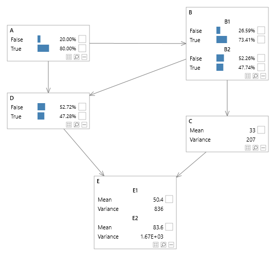 Multiple MVN and SVN nodes