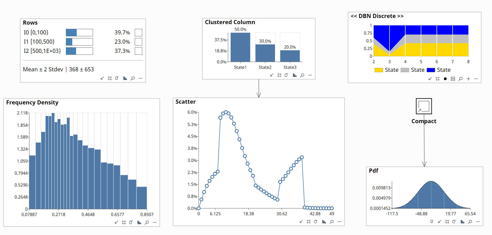 Bayes Server User Interface