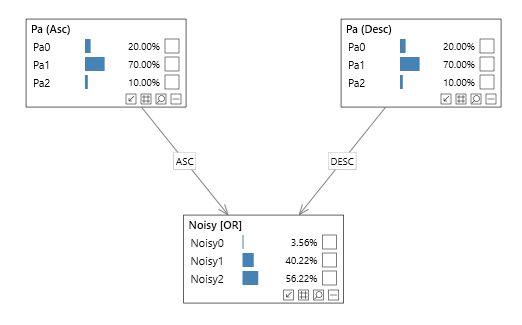 Noisy parameterization