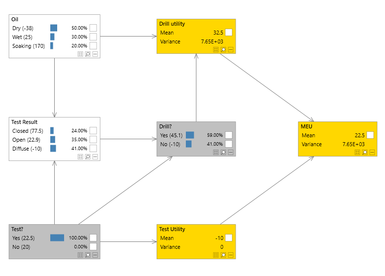 Oil wildcatter decision graph