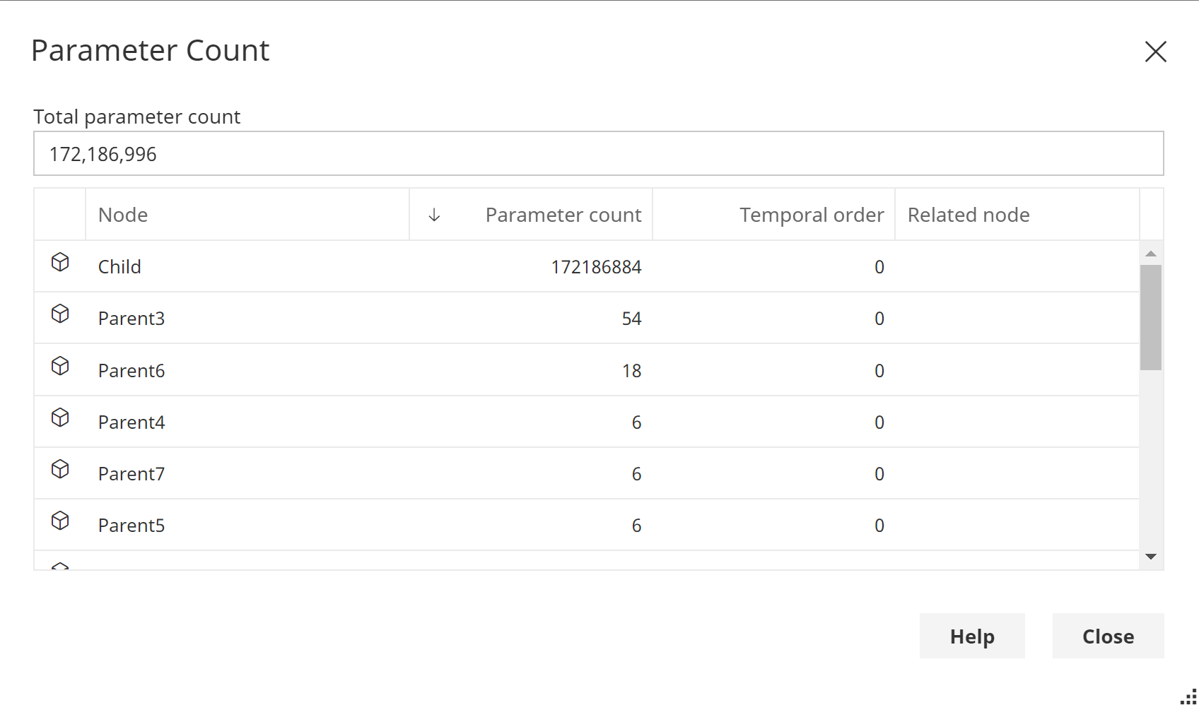 Parameter Count