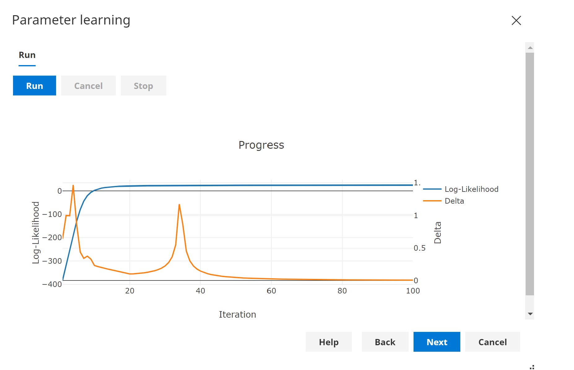 Parameter learning