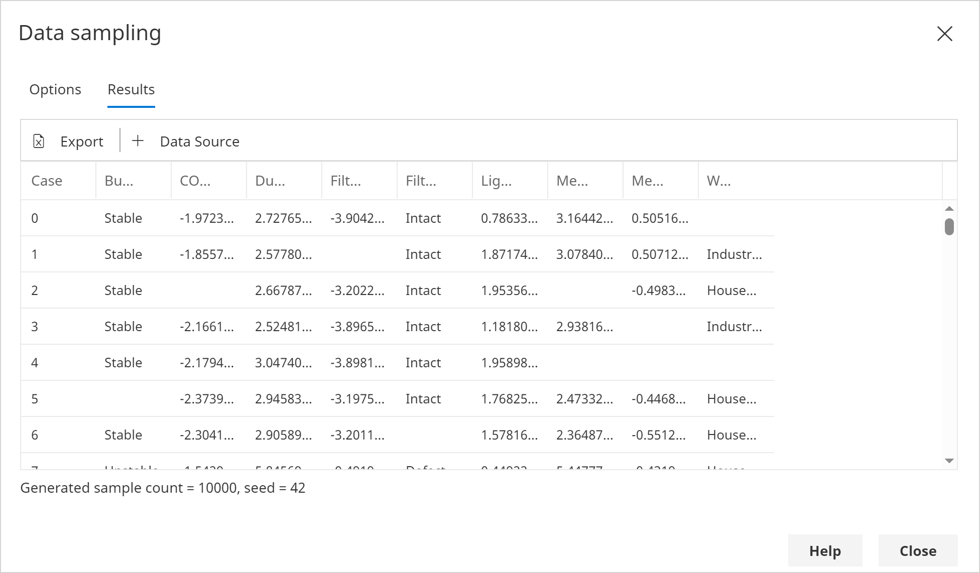 Data Sampling Results