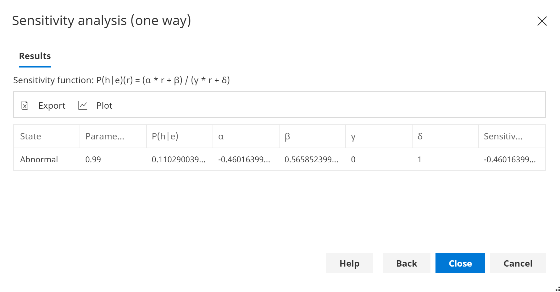 Sensitivity to parameters - one way