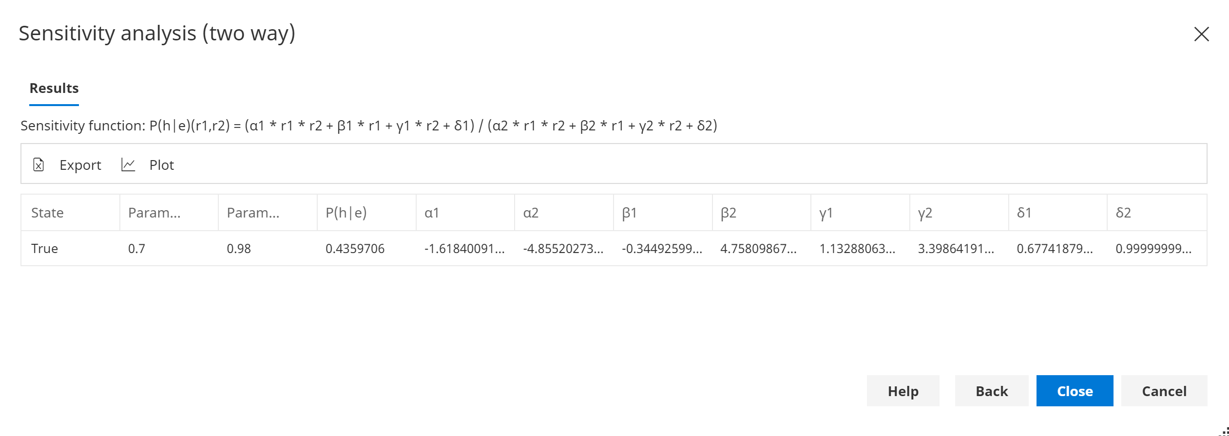 Sensitivity to parameters - two way