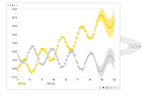 Dynamic Bayesian network