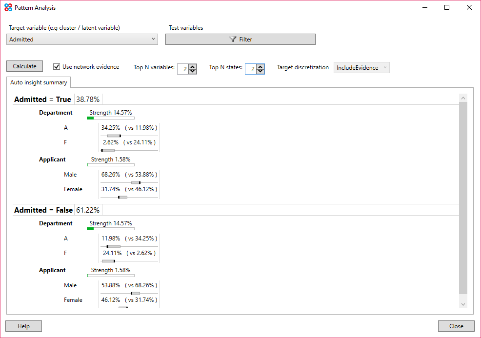 Pattern analysis