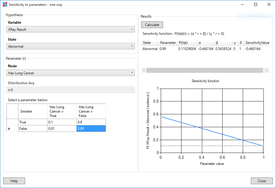 Sensitivity to parameters - one way