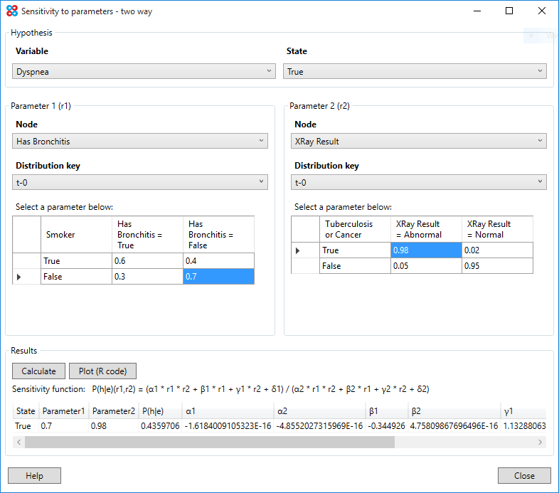 Sensitivity to parameters - two way