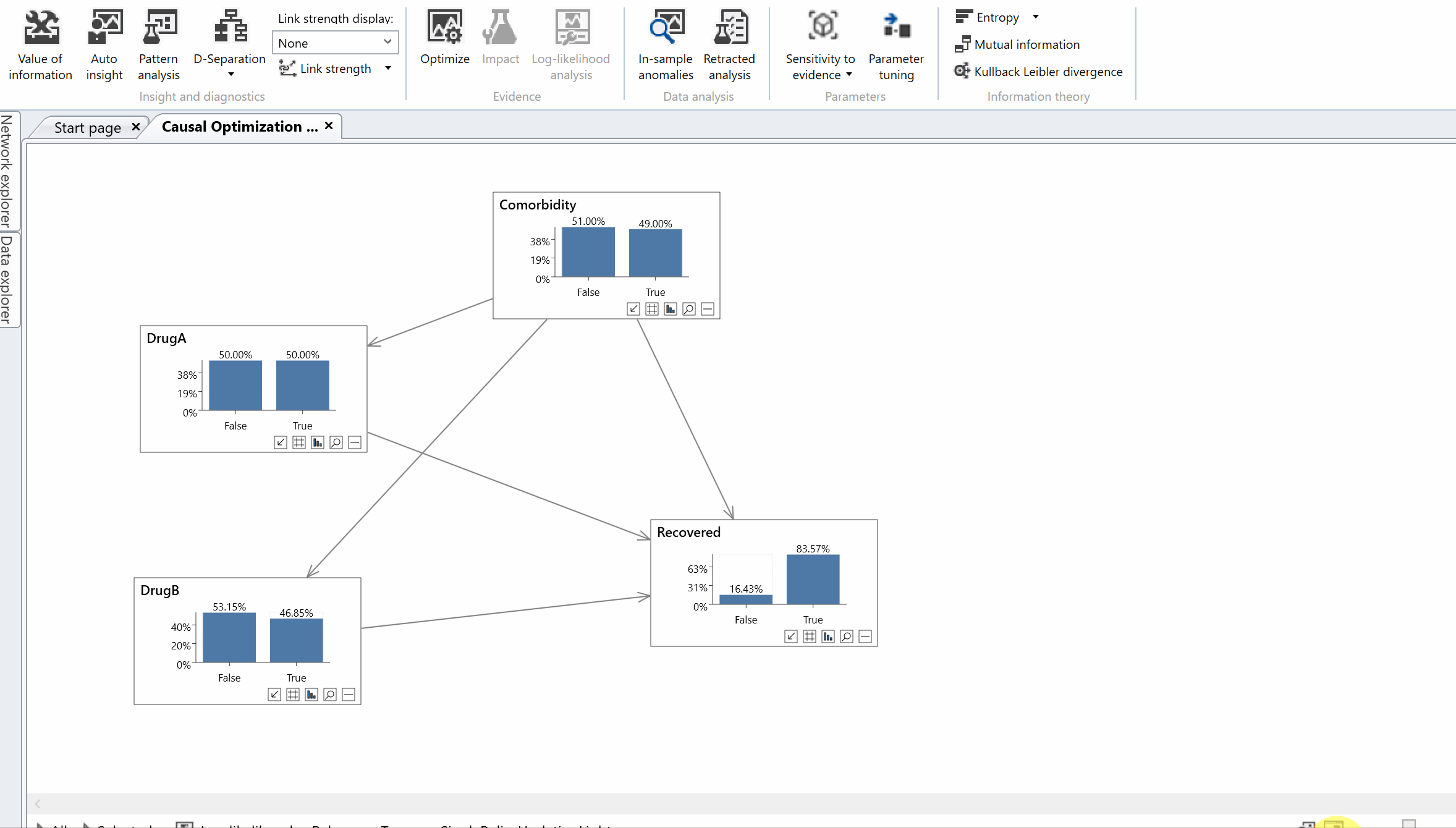 Causal optimization - causal