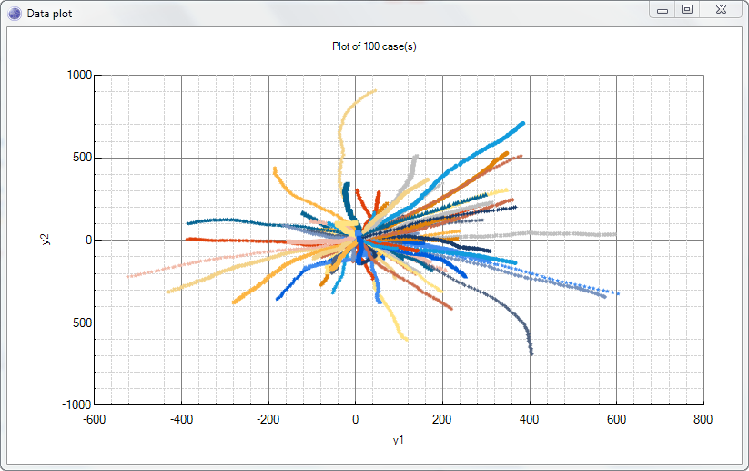 Data sampled from a Kalman filter