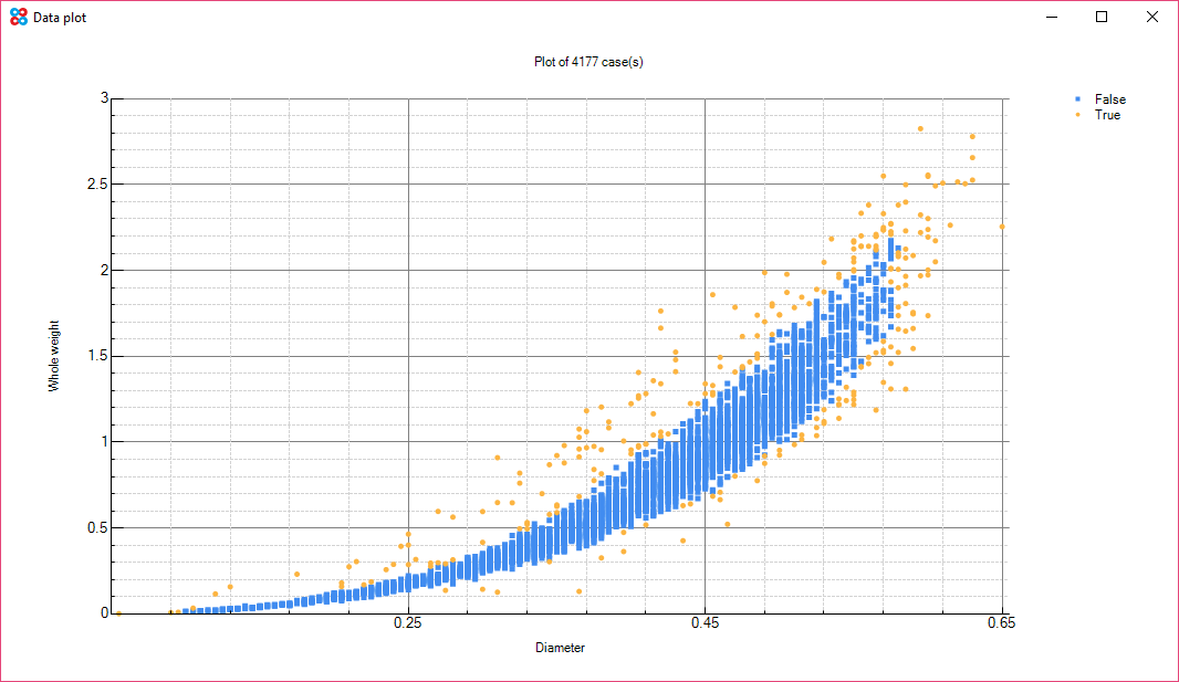 In-sample anomaly detection example