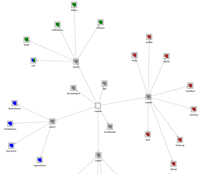 Groups in compact mode