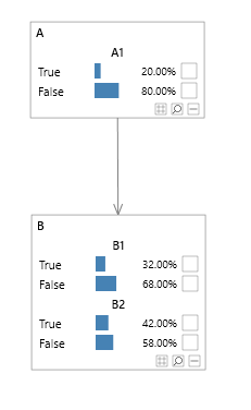 Discrete multi variable node