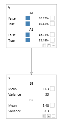 Discrete multi variable node