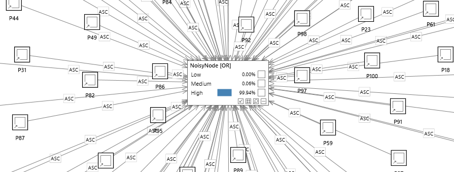 Noisy nodes