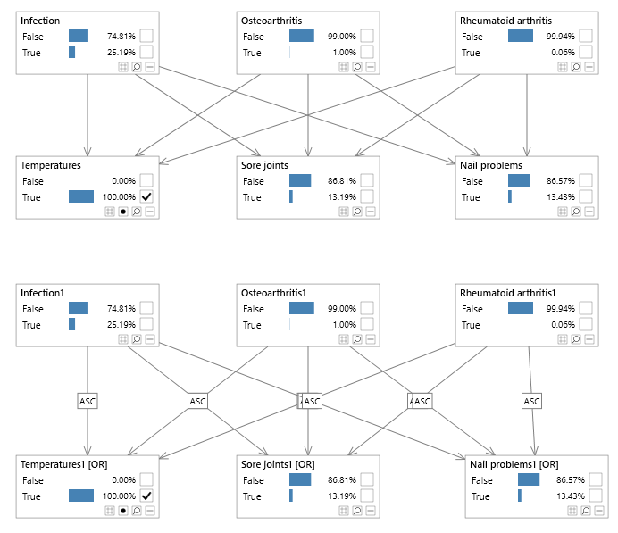 Noisy nodes