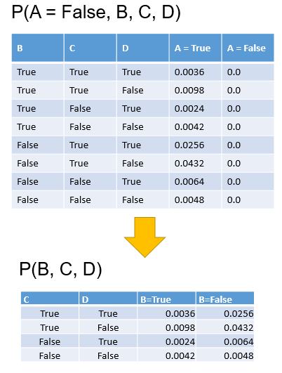 Instantiation