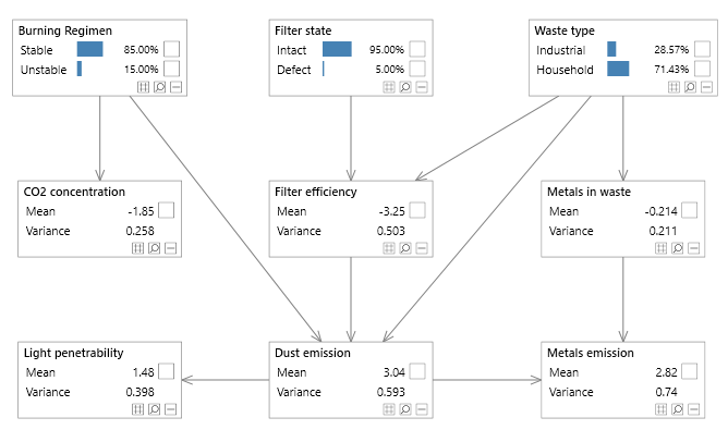 Waste network