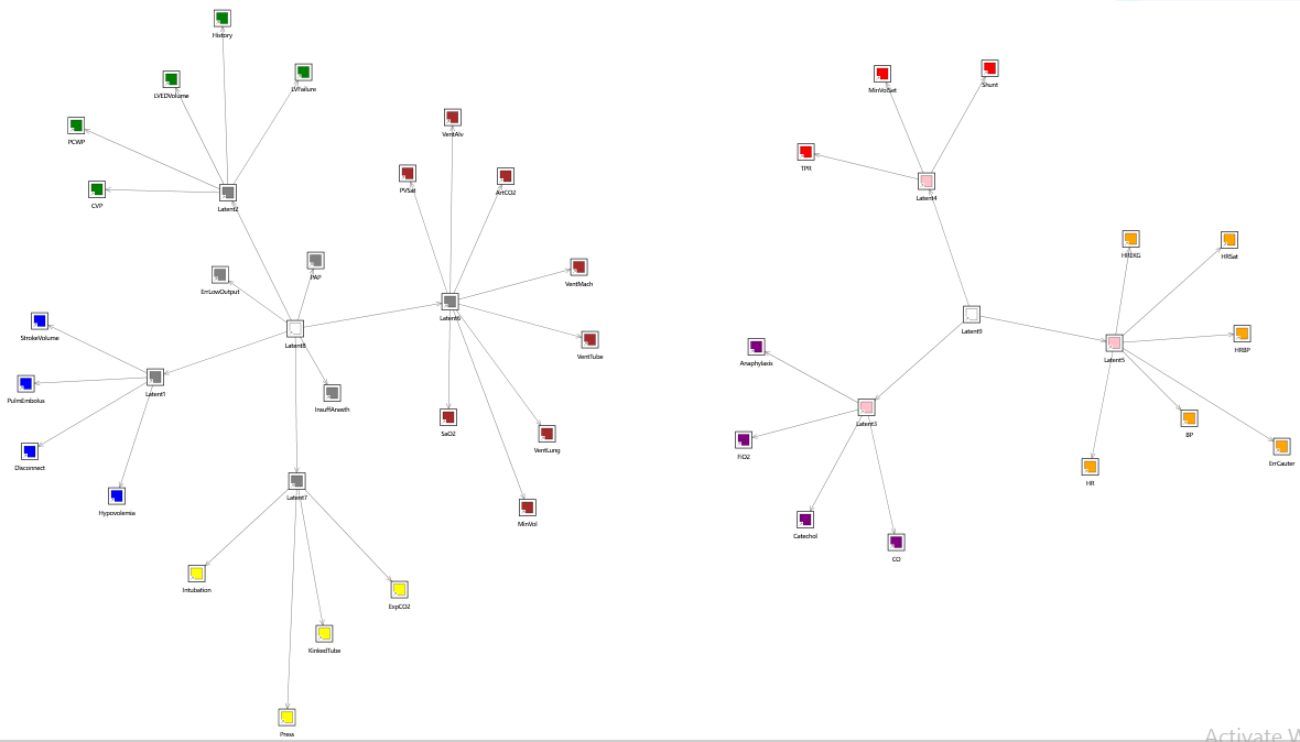 Structural learning