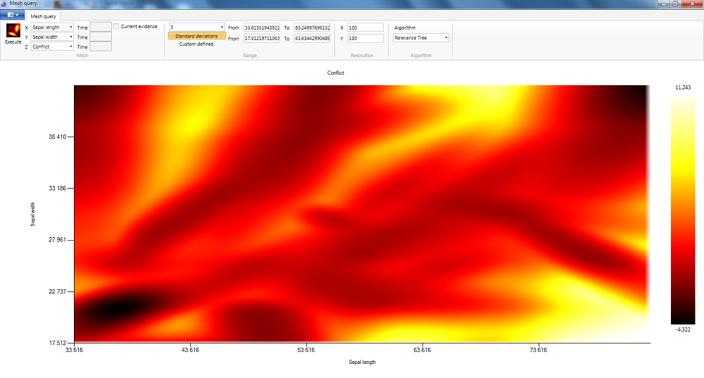 Continuous mesh query