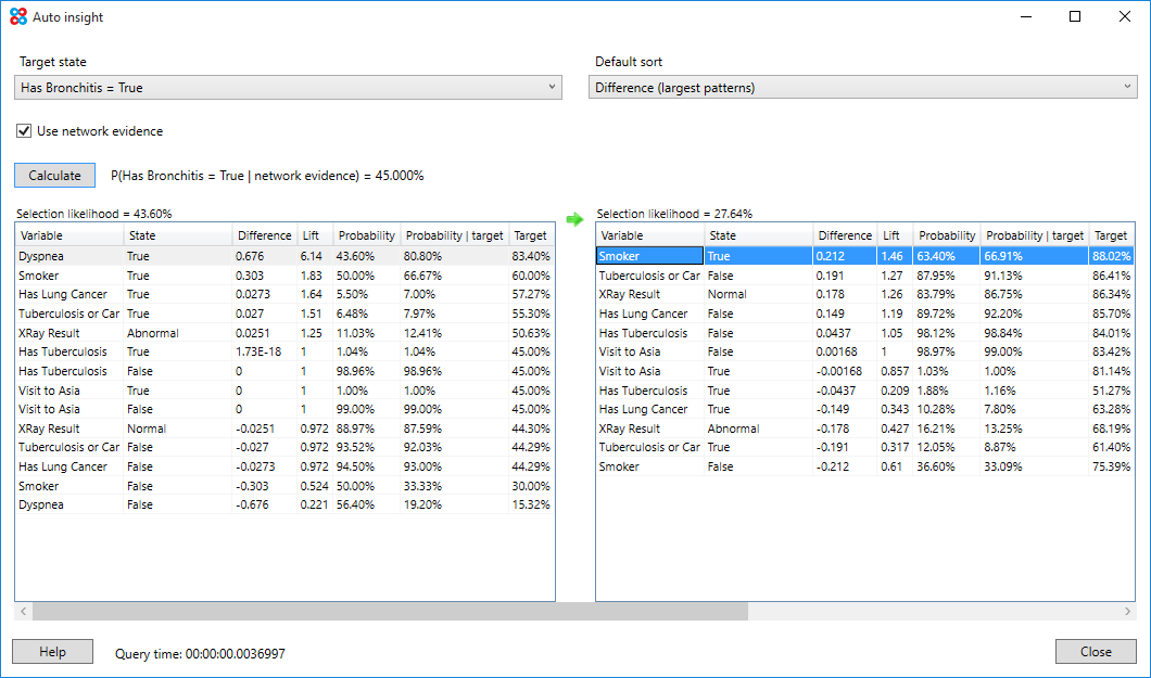 Automated insight tool