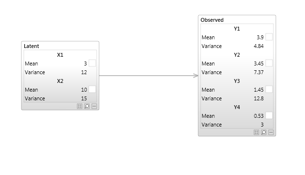 Continuous latent variables