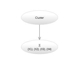 Bayesian network Mixture model