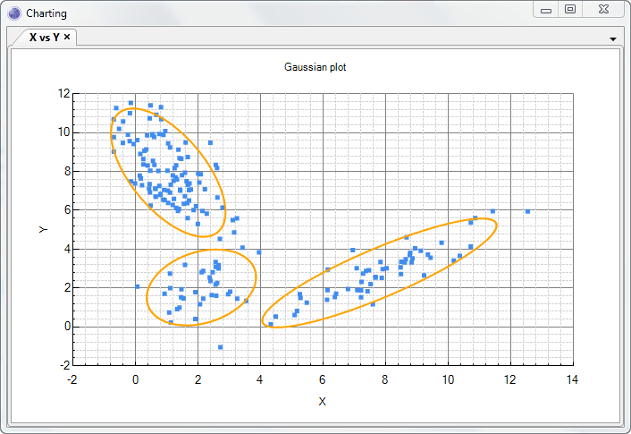 Discrete latent variable