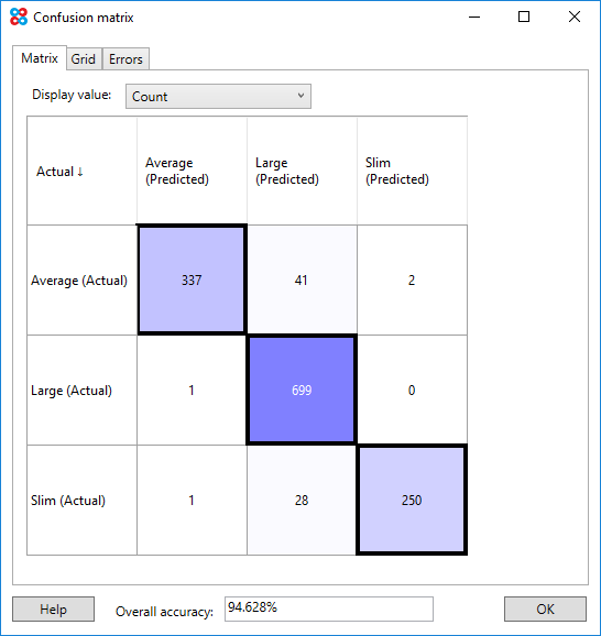 Confusion matrix