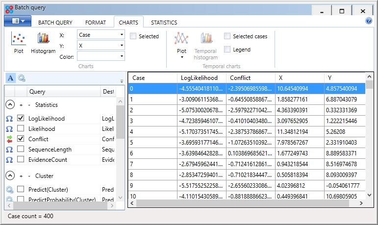 Anomaly detection before plot X