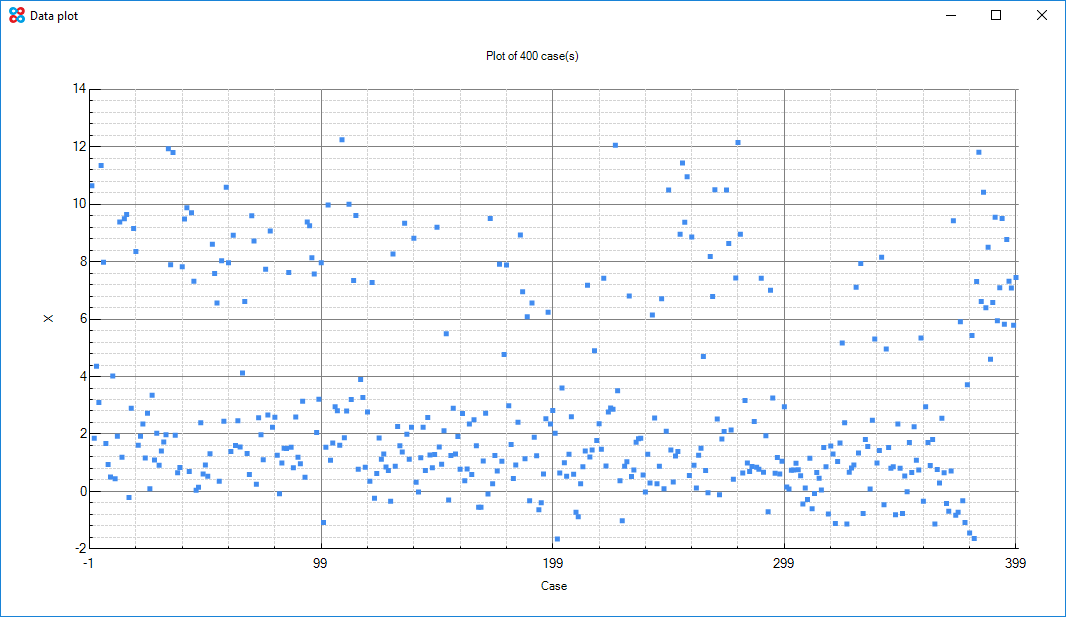 Anomaly detection data plot X