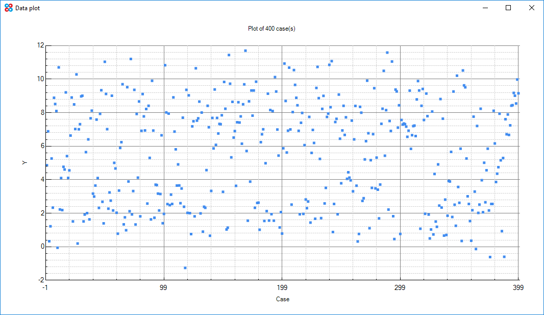 Anomaly detection data plot Y