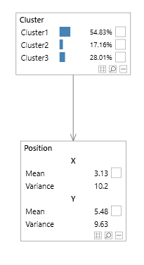 Anomaly detection network