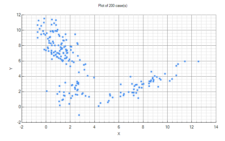 Mixture model chart