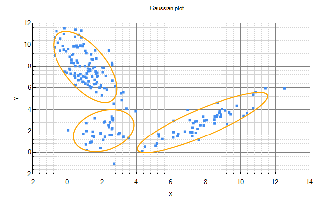 Mixture model distribution chart